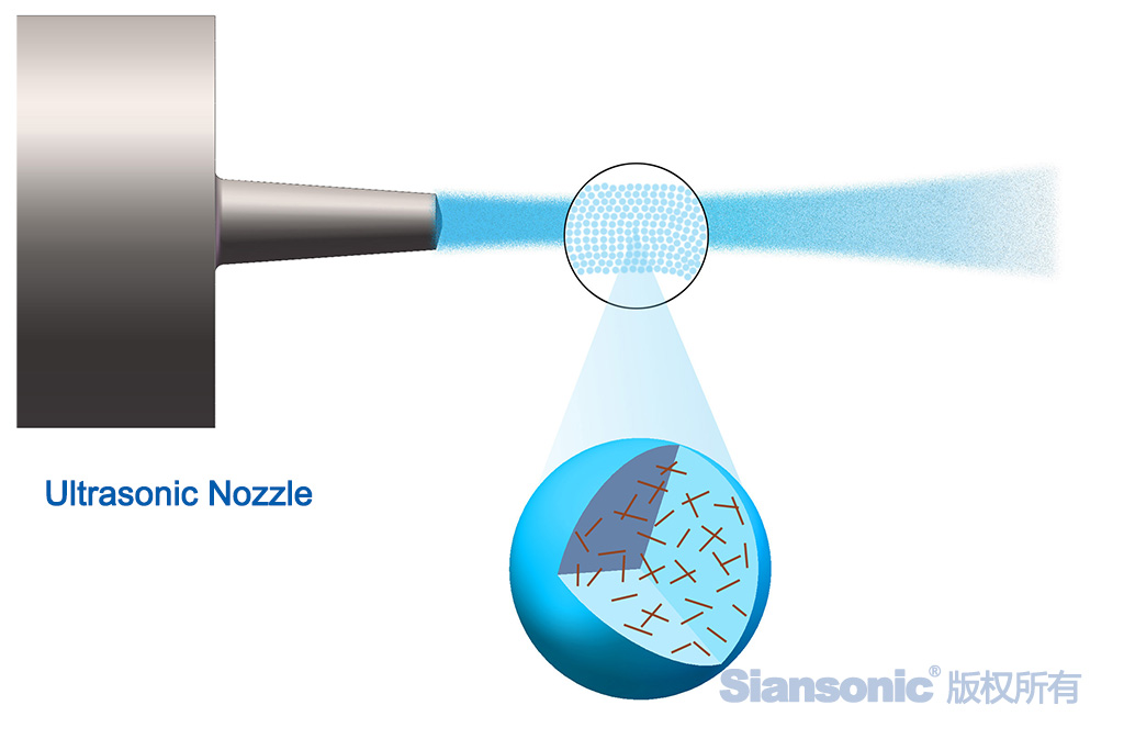 working principle of ultrasonic nozzle